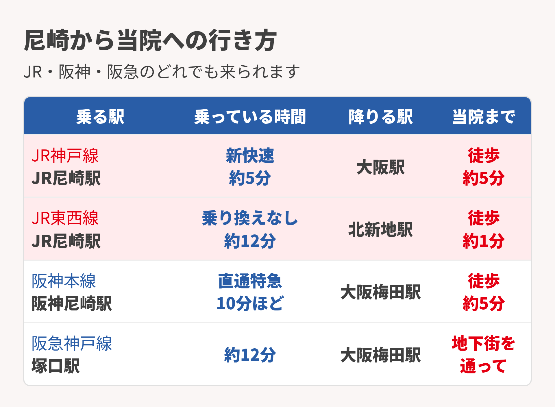 尼崎からの行き方