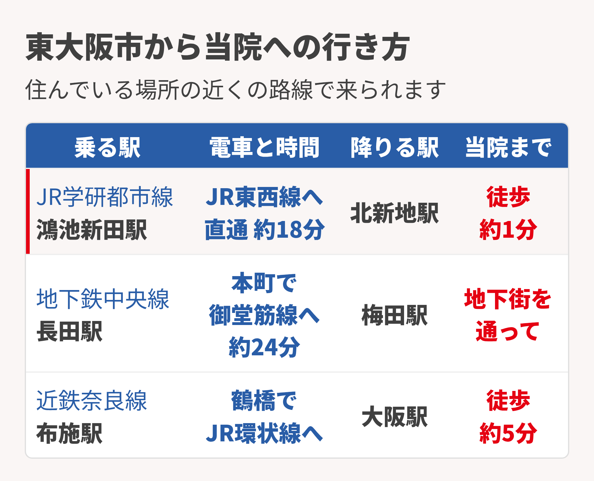 東大阪からの行き方