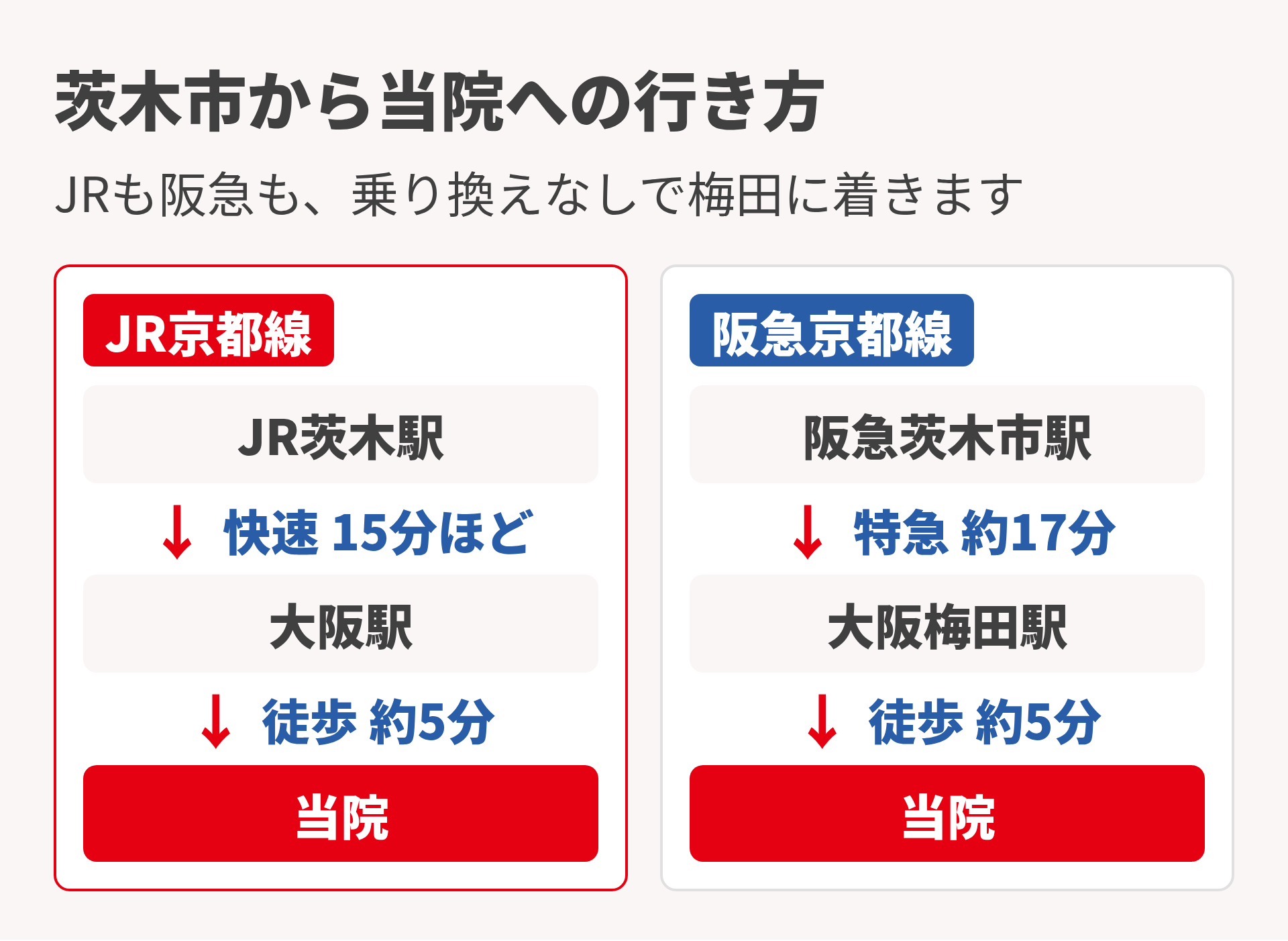 茨木からの行き方