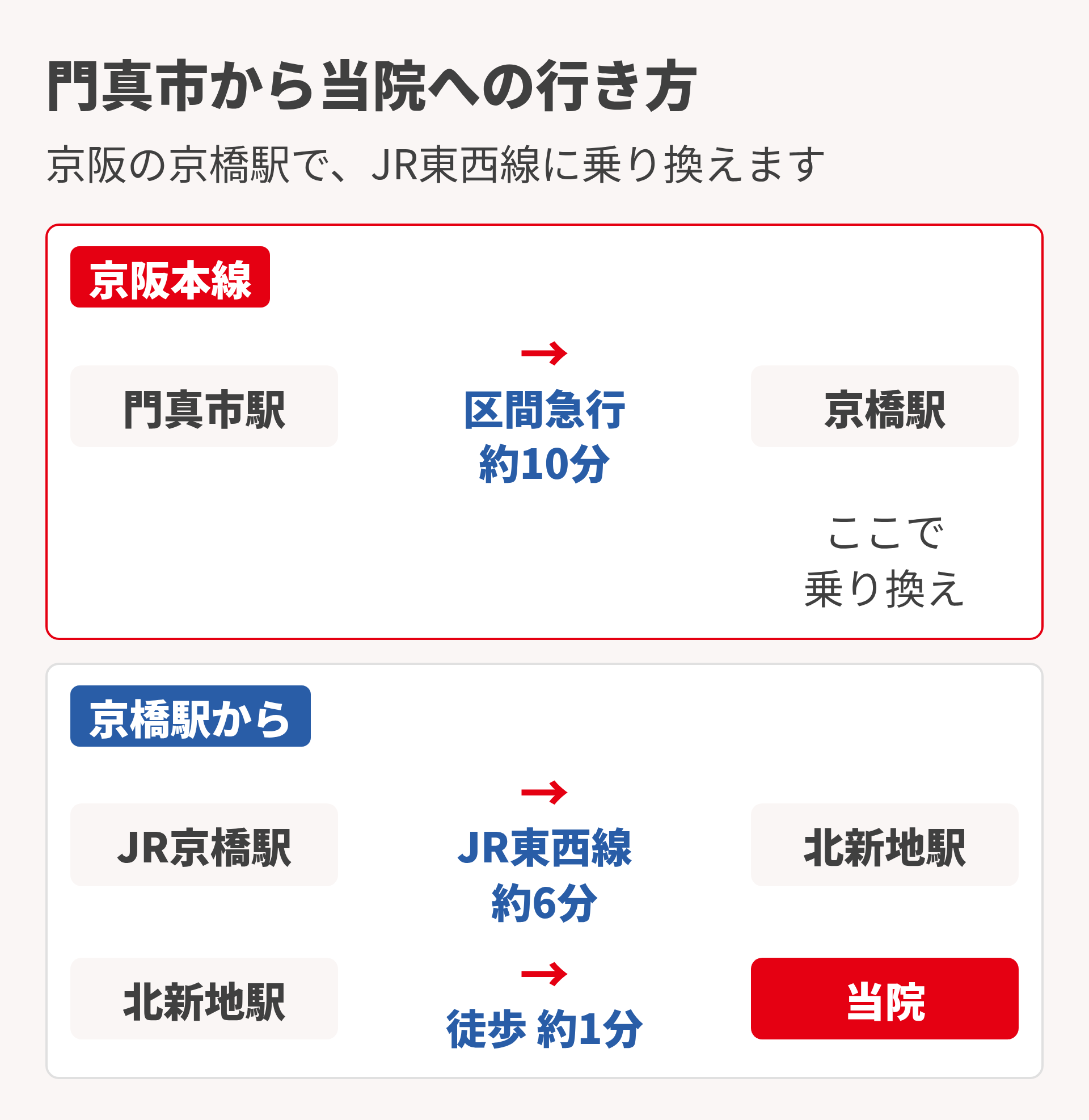 門真からの行き方