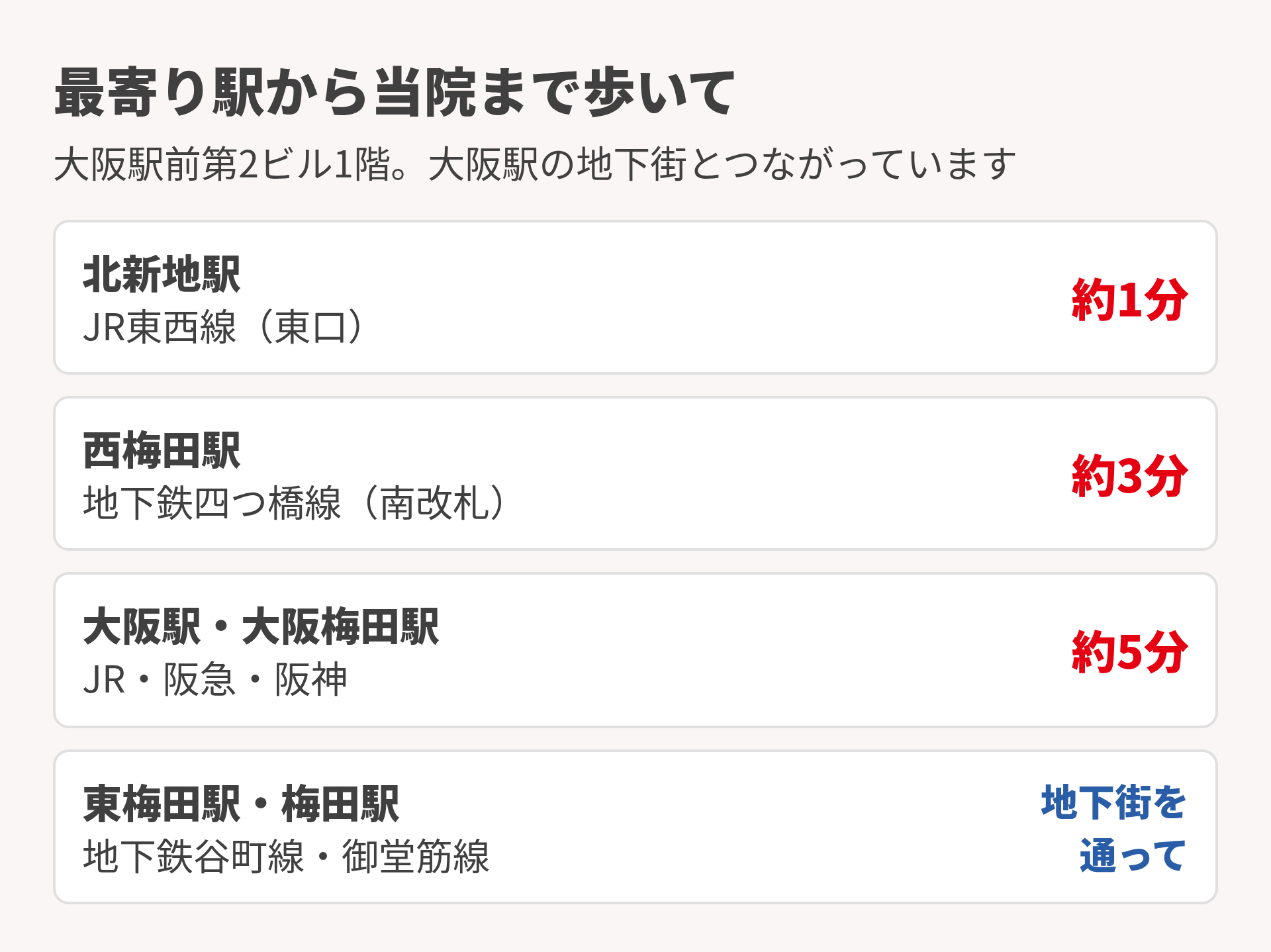 最寄り駅から当院までの徒歩