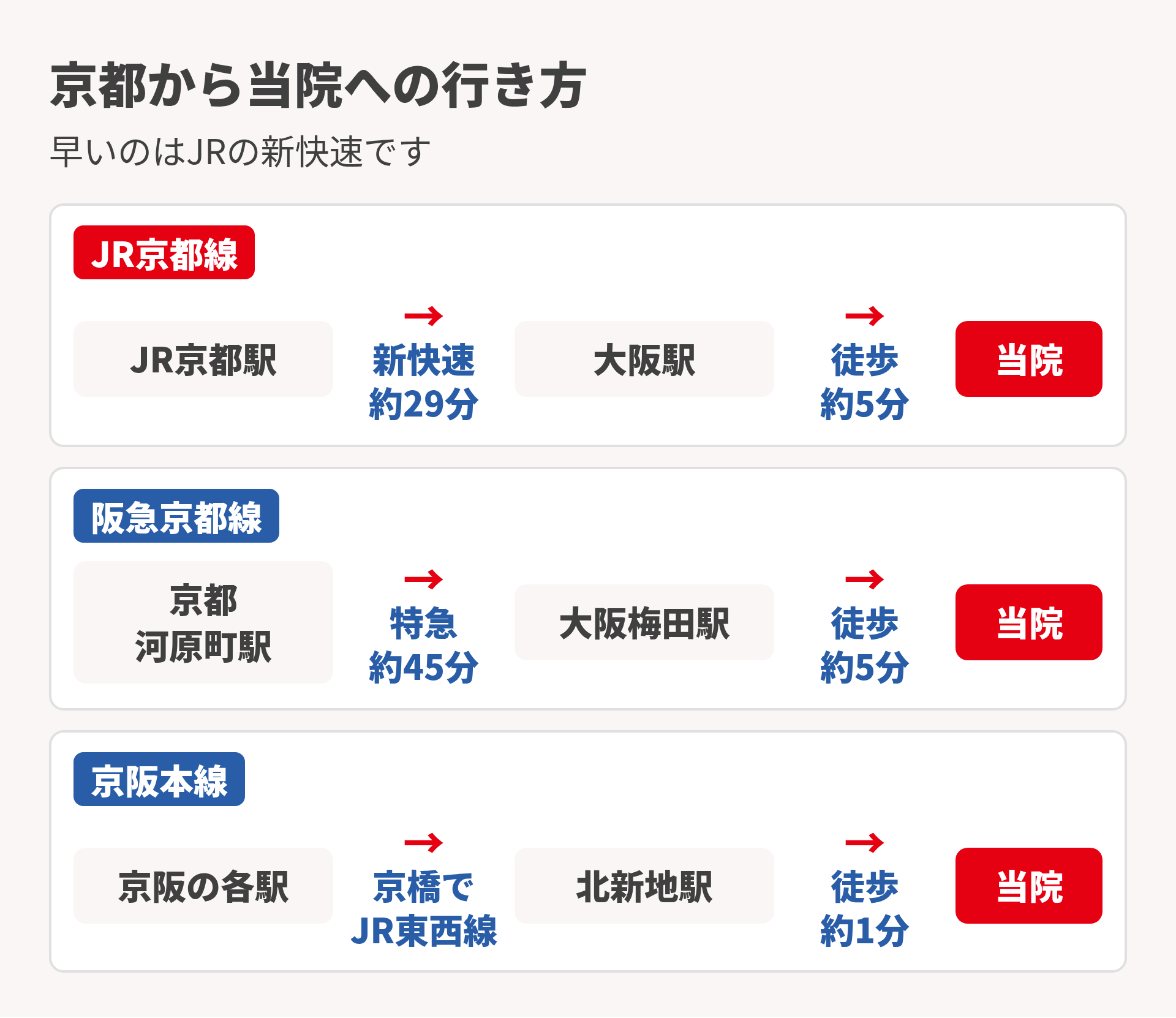 京都からの行き方
