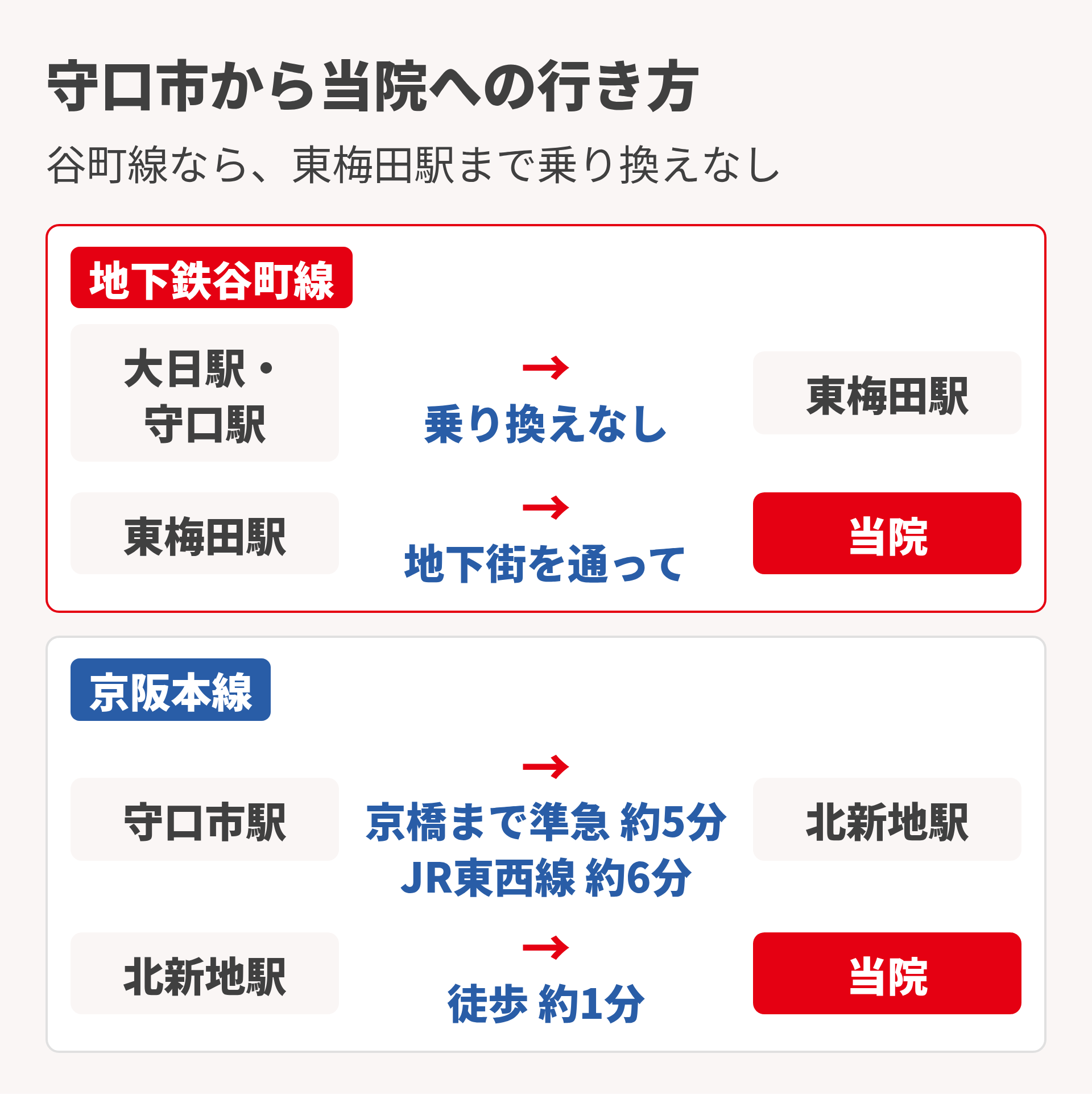 守口からの行き方