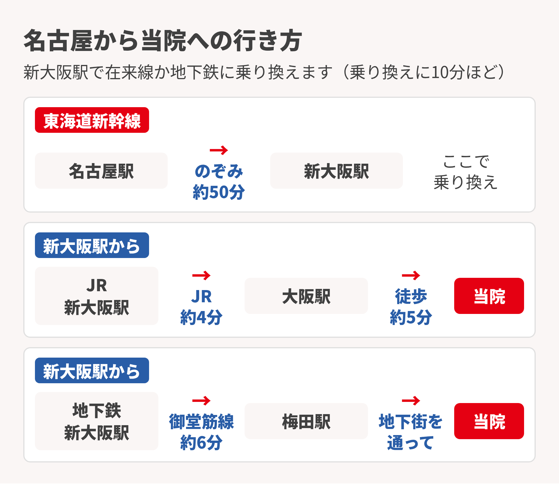 名古屋からの行き方