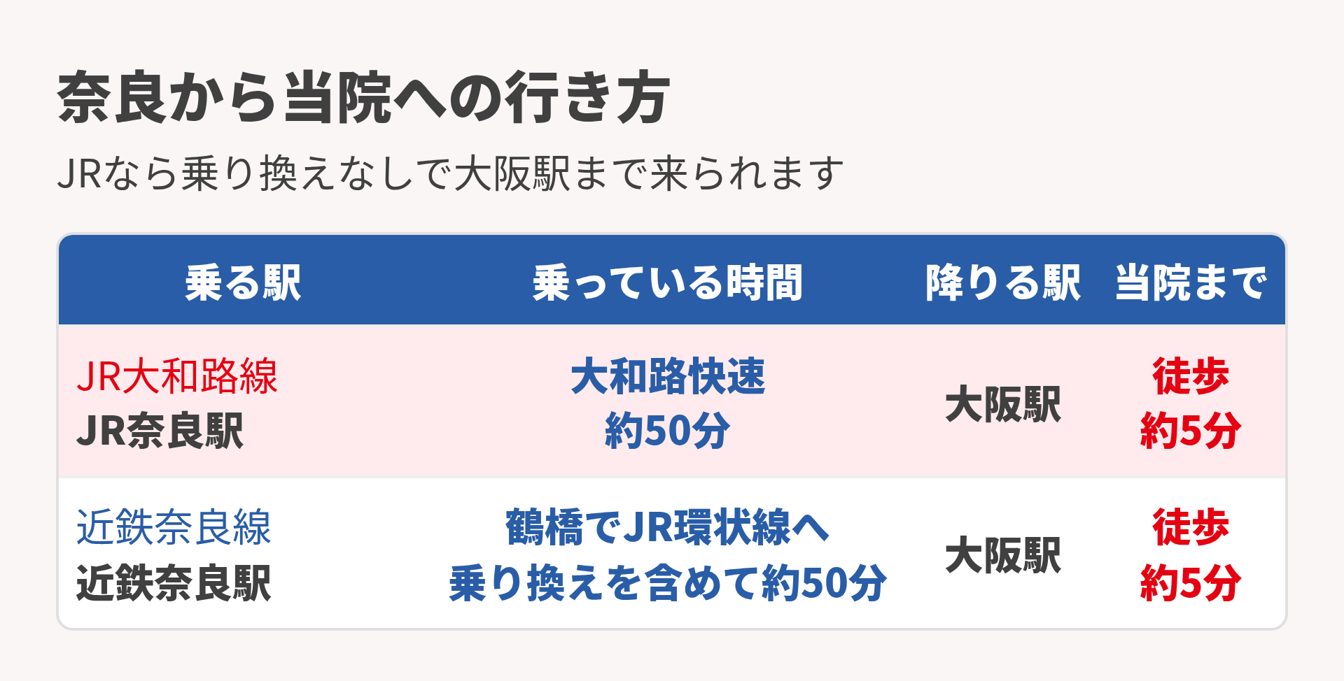 奈良からの行き方