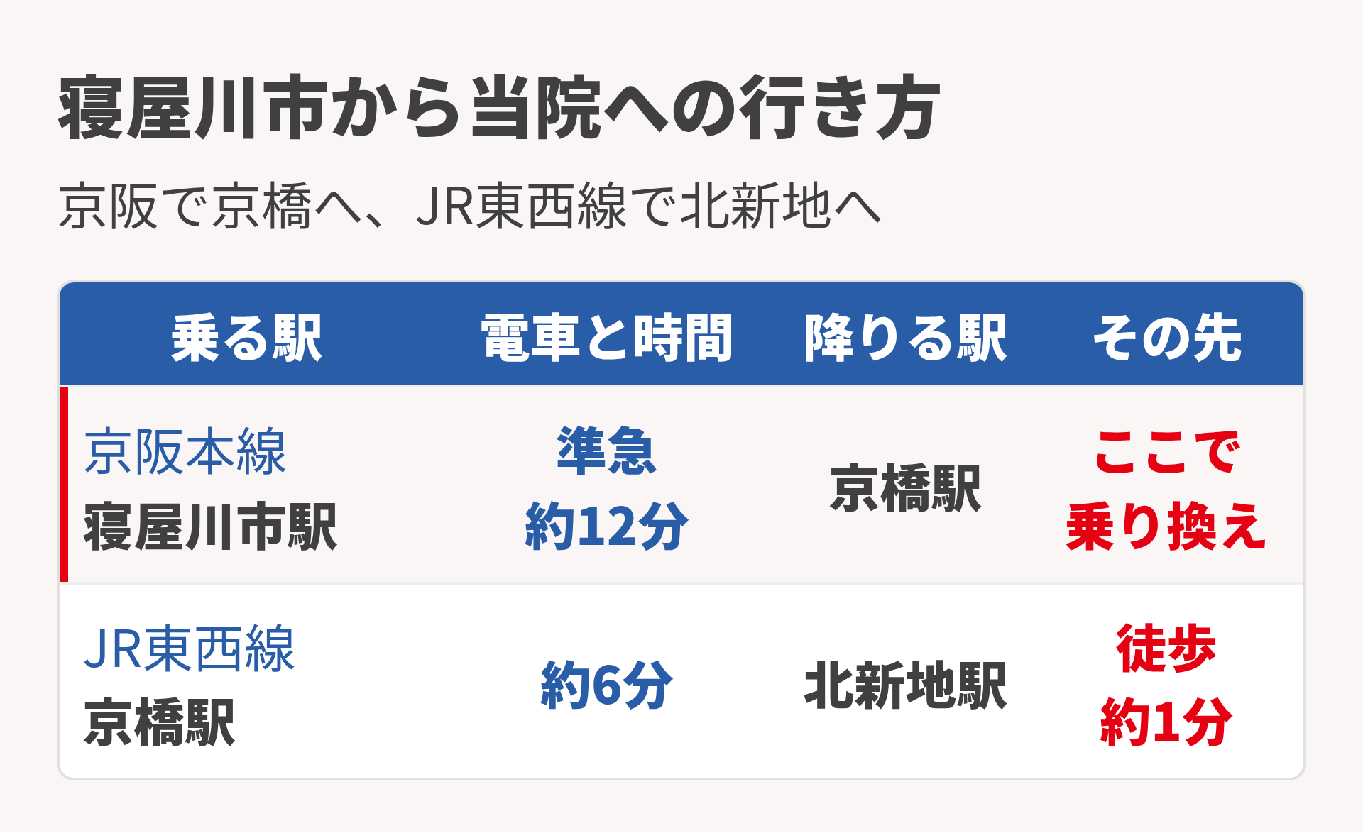 寝屋川市からの行き方
