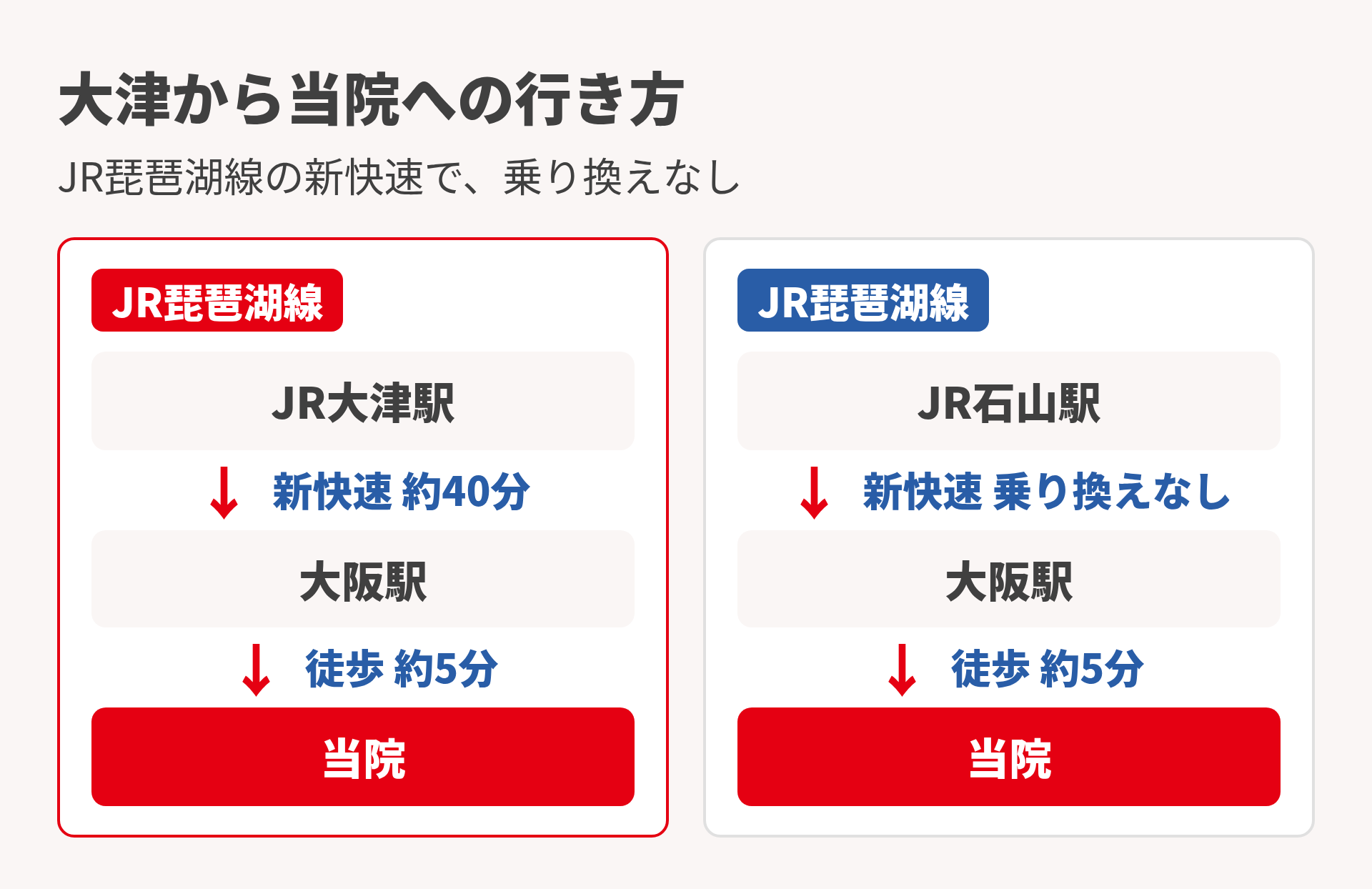大津からの行き方