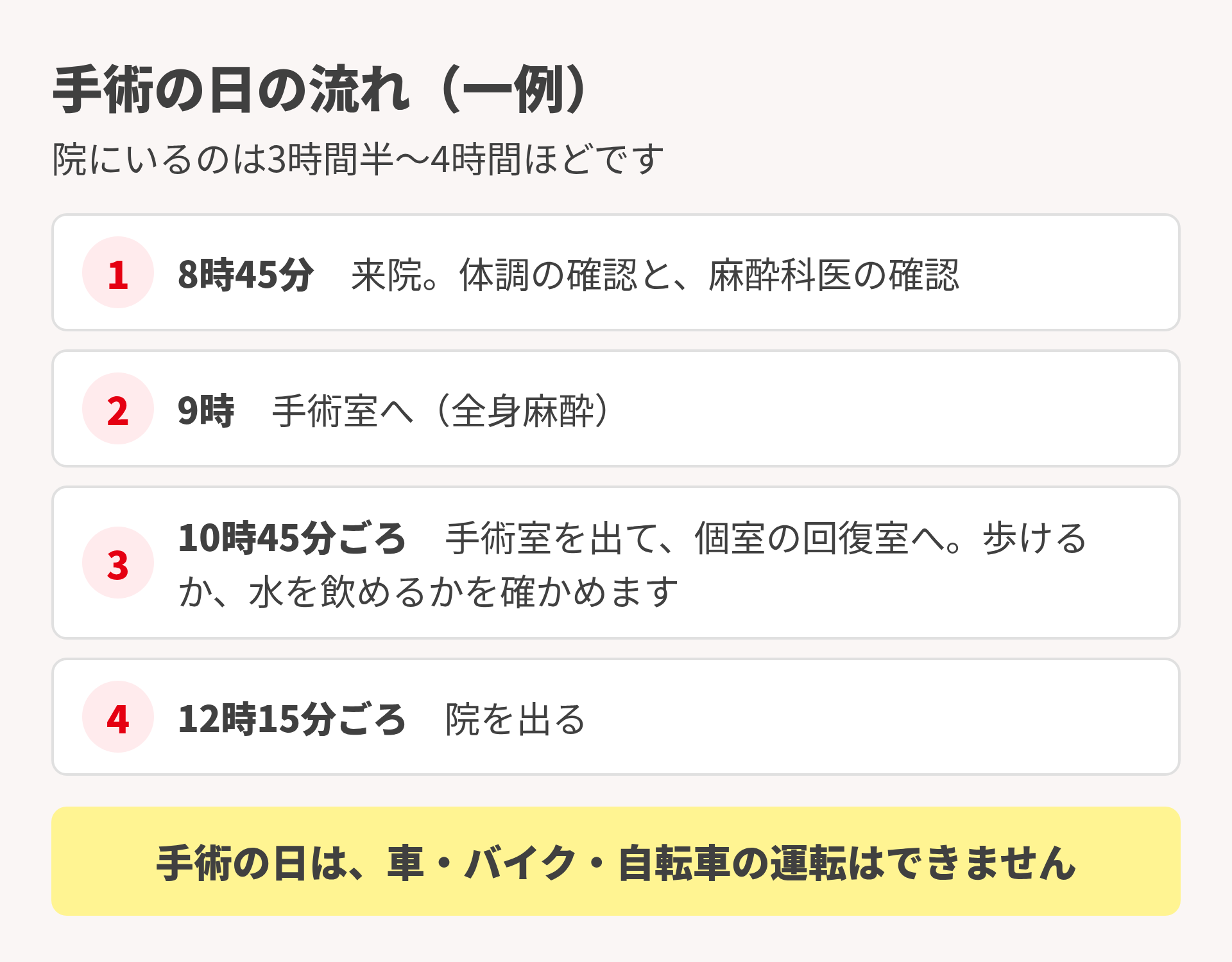 手術の日の流れ