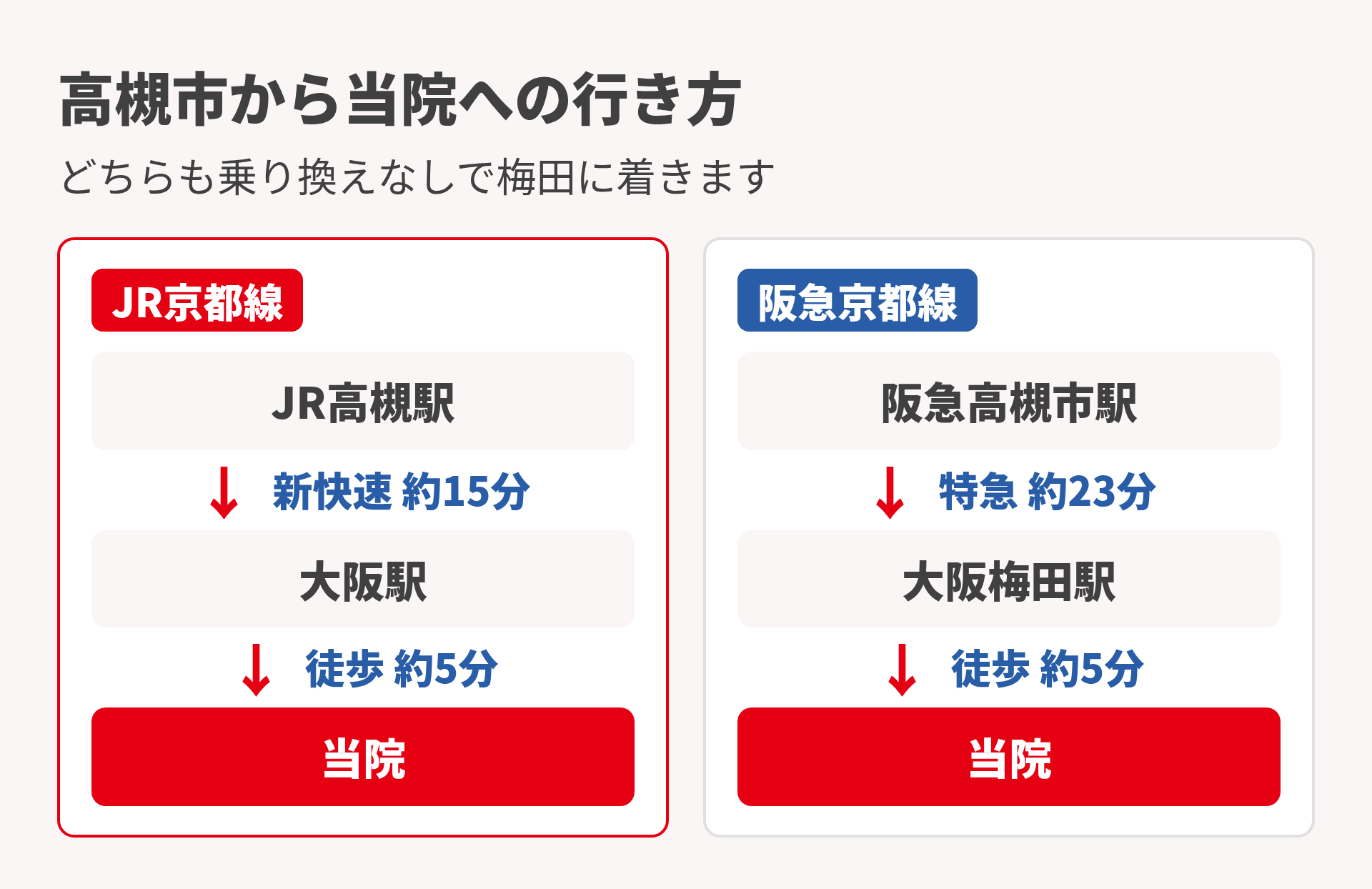 高槻市からの行き方