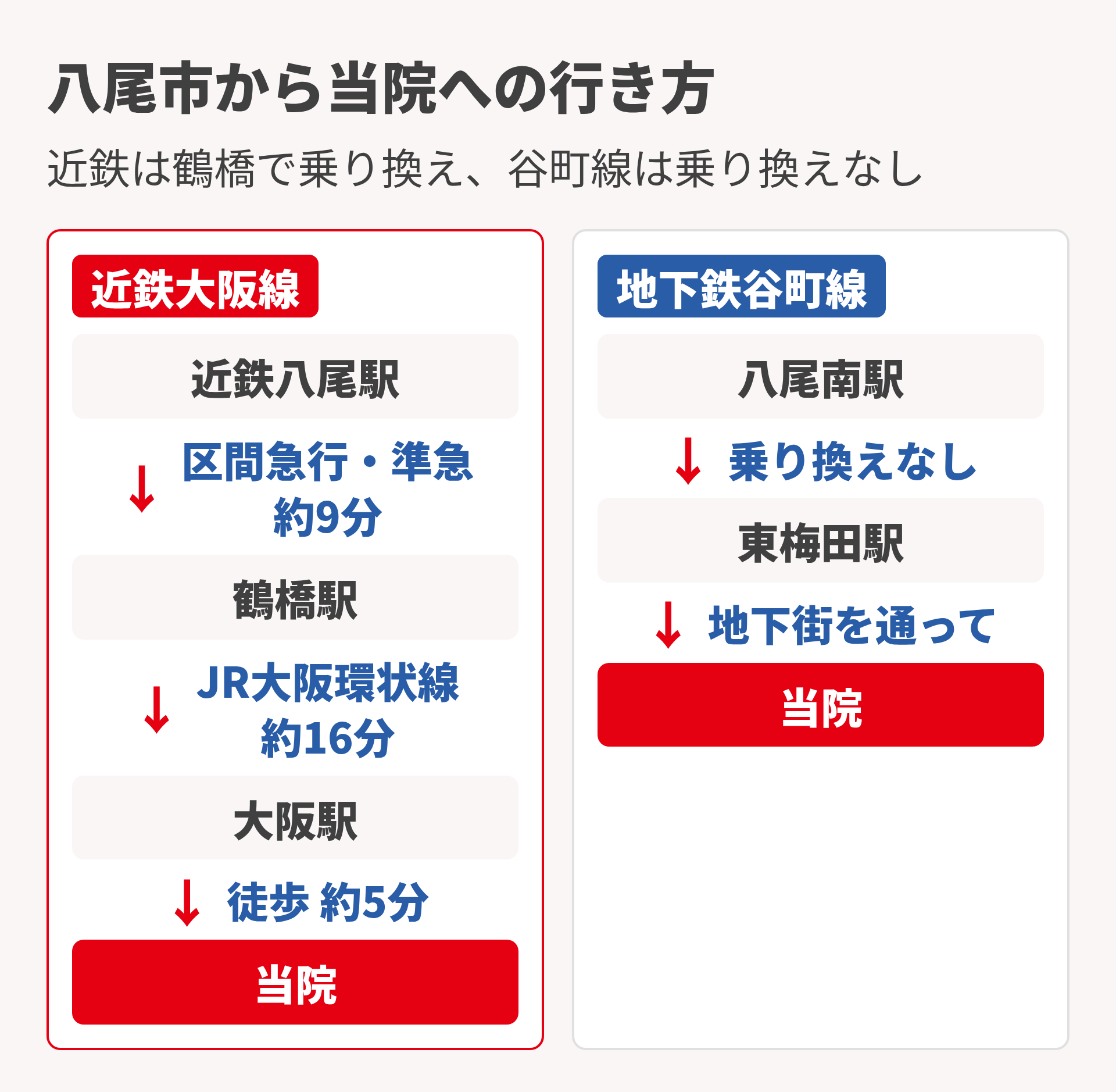 八尾からの行き方