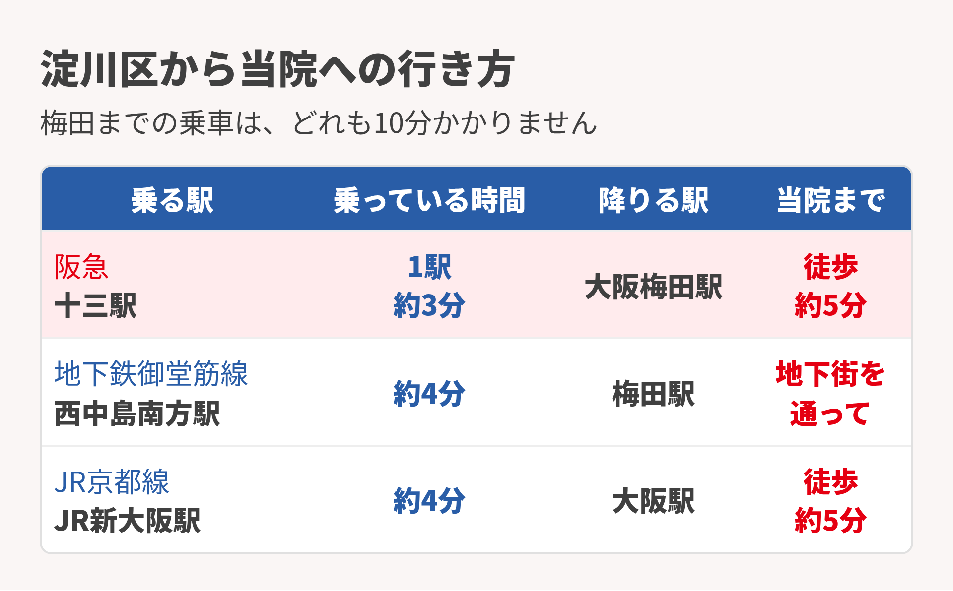 淀川区からの行き方